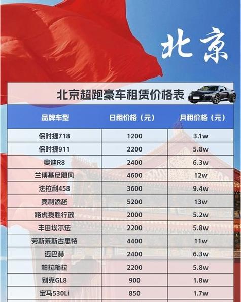 北京租车号牌一年多少钱