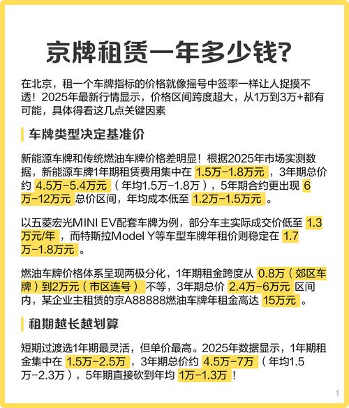 租一个北京牌照一年多少钱？普通牌和新能源牌价格有别