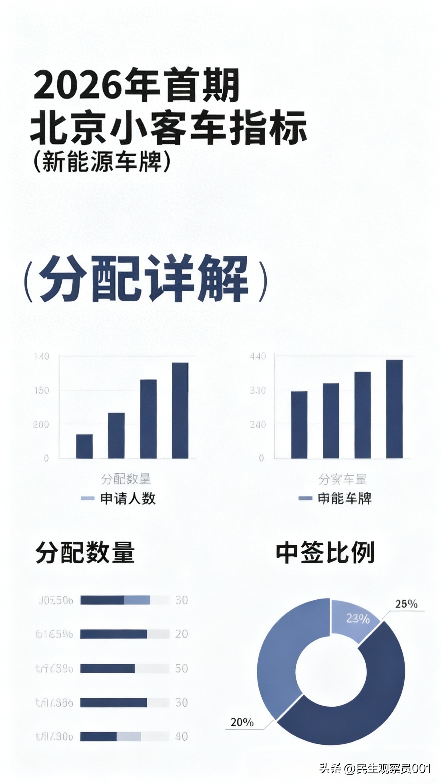 北京个人新能源指标出租