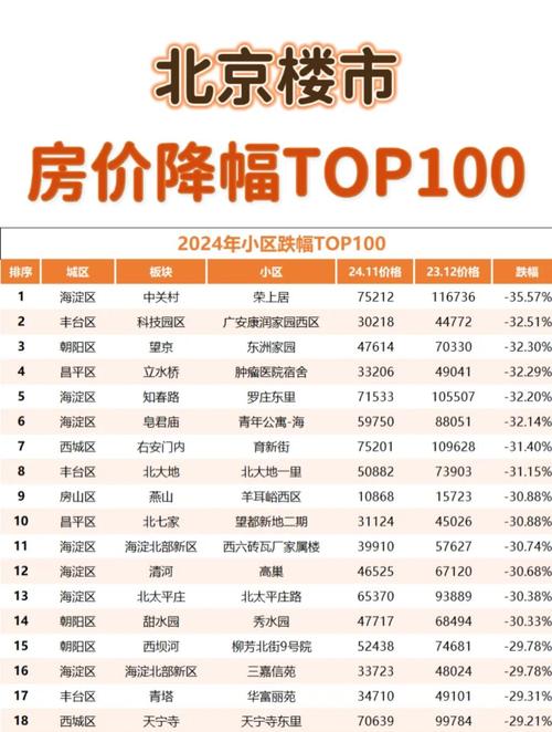 楼市新信号！北京二手房挂牌量月降超6000套