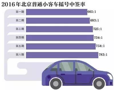 北京租车牌公司中介