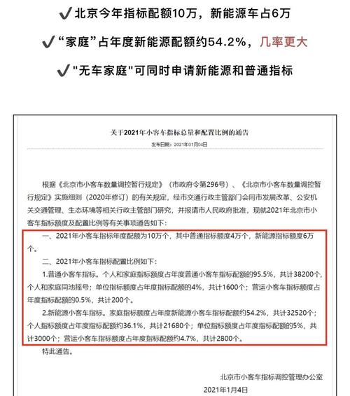 北京车牌新政下个人摇号依旧艰难，新能源指标新增杯水车薪