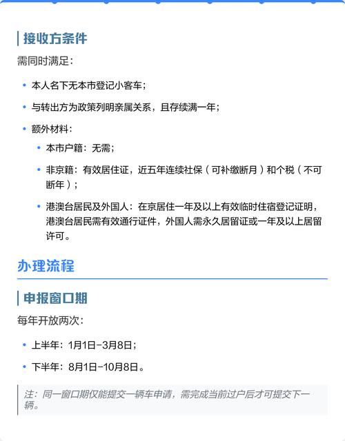 北京小客车指标转让继承新规及流程，含亲属范围与办理要求