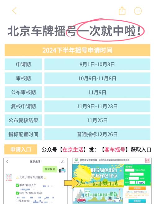 北京车牌摇号申请网站入口及流程全知道！必备攻略请收藏