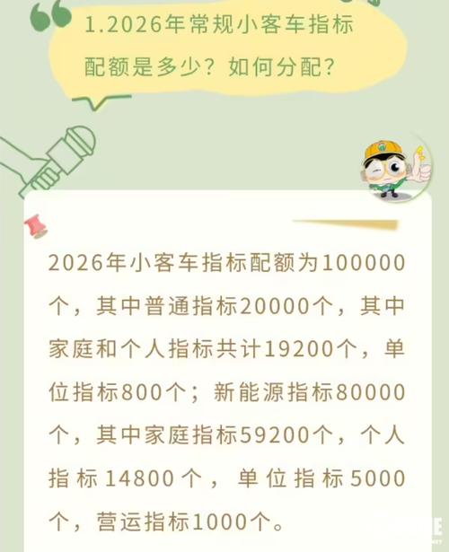 2026年北京小客车指标配额公布，新能源指标有新变化