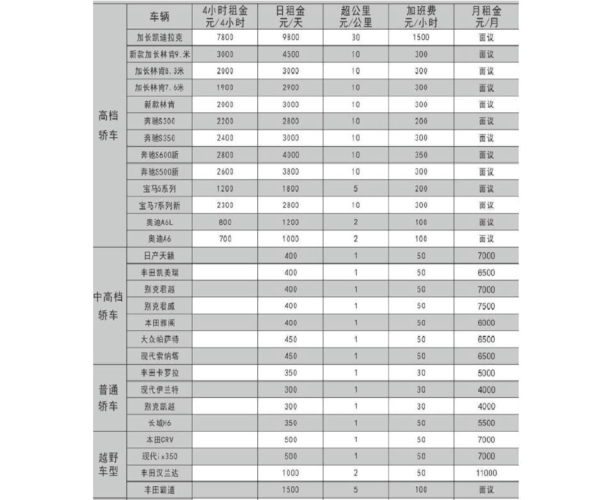 汽车限购下租车市场升温，北京租车号牌价格情况曝光