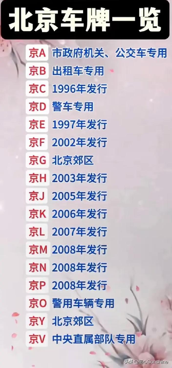 北京车牌号码分类及用途，含电车牌照相关介绍