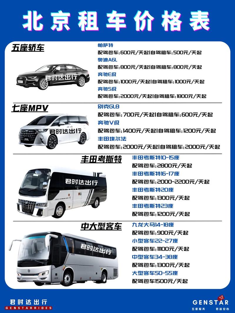 北京公车改革后，租车号牌一年多少钱？