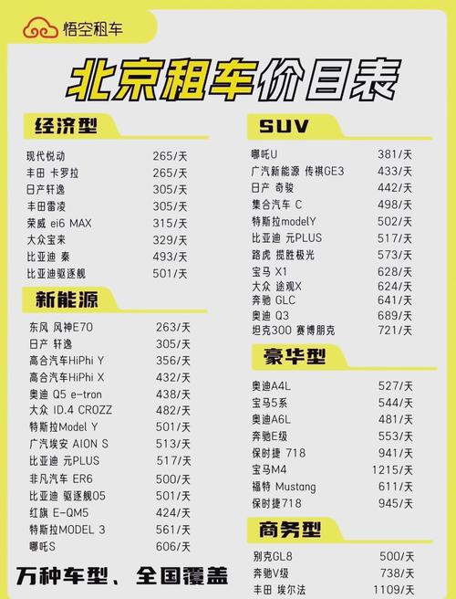 北京租车牌一年8-10万，短租贵长租更划算