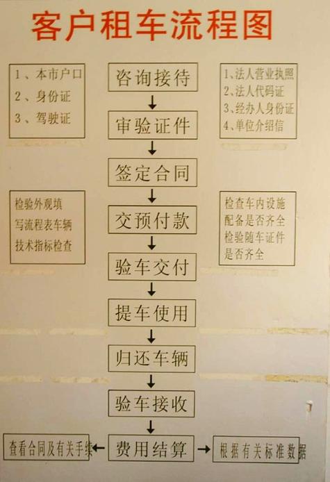 北京租车带司机流程，外地人租车要抵押或担保