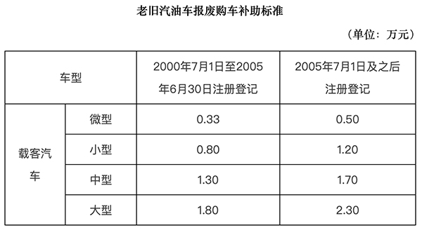 广州促汽车消费：购买新能源汽车补贴1万元 放宽摇号牌