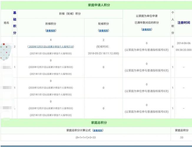 北京车牌摇号13年终中签 政策优化家庭积分
